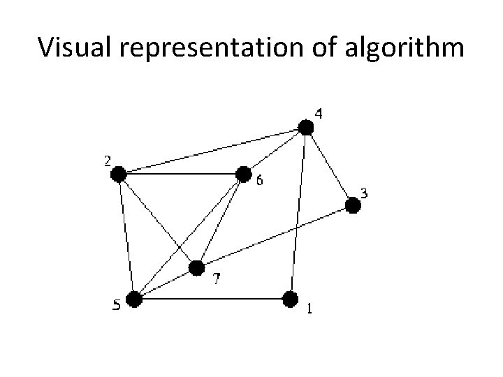 Visual representation of algorithm 