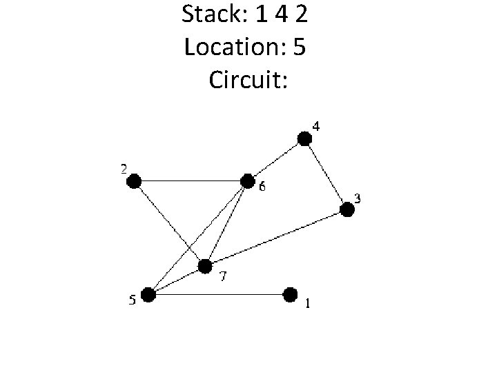 Stack: 1 4 2 Location: 5 Circuit: 