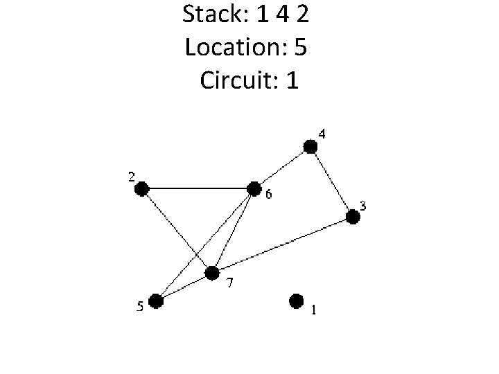 Stack: 1 4 2 Location: 5 Circuit: 1 