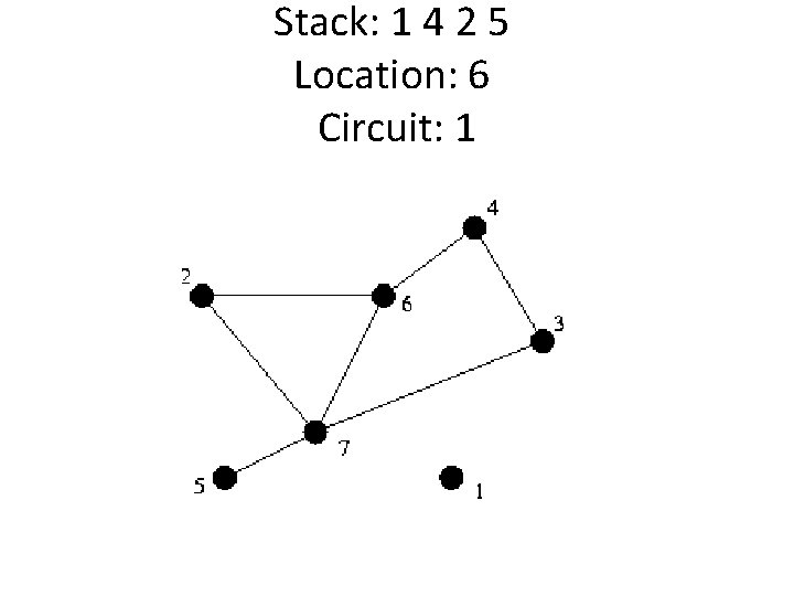 Stack: 1 4 2 5 Location: 6 Circuit: 1 
