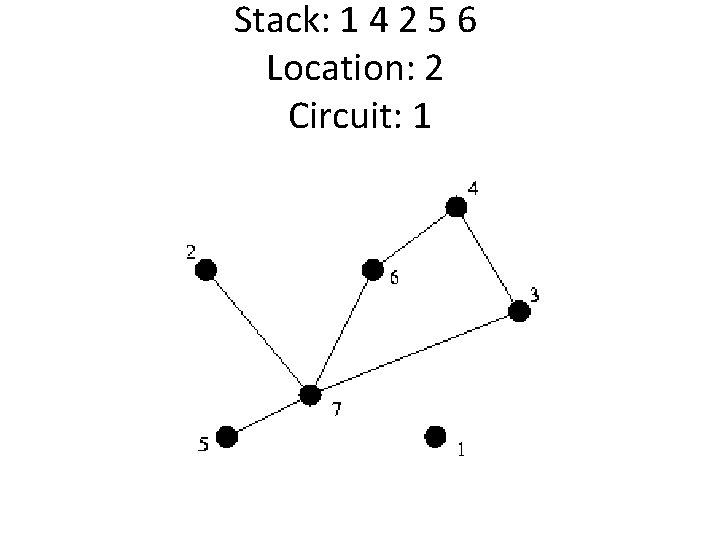 Stack: 1 4 2 5 6 Location: 2 Circuit: 1 