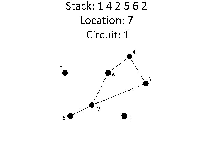 Stack: 1 4 2 5 6 2 Location: 7 Circuit: 1 