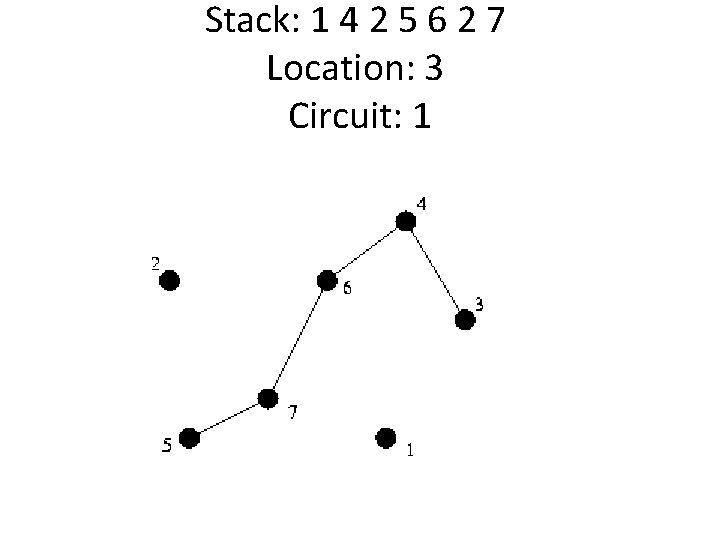 Stack: 1 4 2 5 6 2 7 Location: 3 Circuit: 1 
