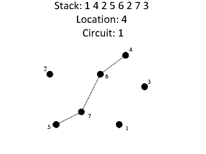 Stack: 1 4 2 5 6 2 7 3 Location: 4 Circuit: 1 