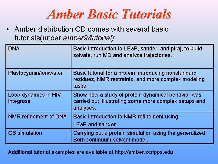 Amber Basic Tutorials • Amber distribution CD comes with several basic tutorials(under amber 9/tutorial):