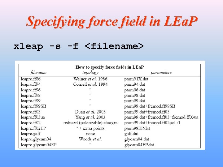 Specifying force field in LEa. P xleap -s -f <filename> 