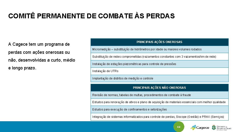 COMITÊ PERMANENTE DE COMBATE ÀS PERDAS PRINCIPAIS AÇÕES ONEROSAS A Cagece tem um programa