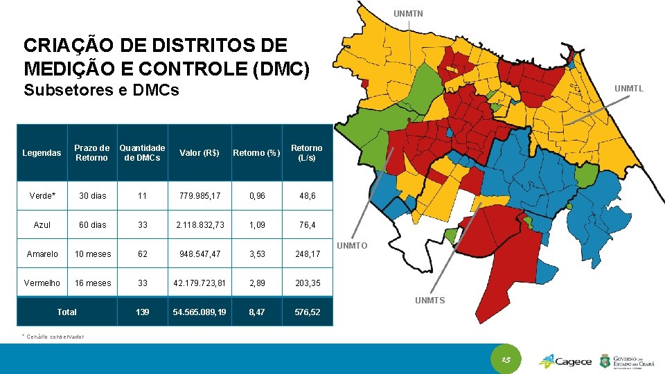 UNMTN CRIAÇÃO DE DISTRITOS DE MEDIÇÃO E CONTROLE (DMC) Subsetores e DMCs Legendas Prazo