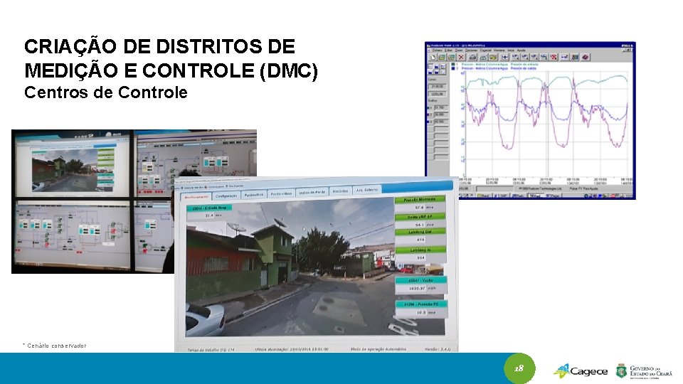 CRIAÇÃO DE DISTRITOS DE MEDIÇÃO E CONTROLE (DMC) Centros de Controle * Cenário conservador