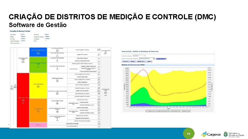 CRIAÇÃO DE DISTRITOS DE MEDIÇÃO E CONTROLE (DMC) Software de Gestão * Cenário conservador