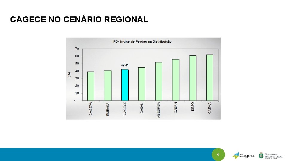 CAGECE NO CENÁRIO REGIONAL 6 