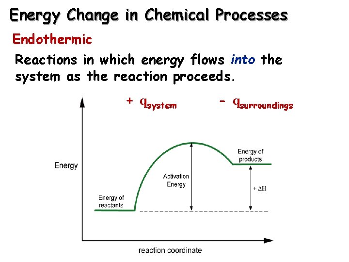 Energy Change in Chemical Processes Endothermic: Reactions in which energy flows into the system
