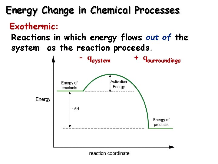 Energy Change in Chemical Processes Exothermic: Reactions in which energy flows out of the