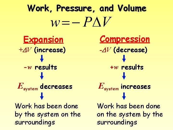 Work, Pressure, and Volume Expansion + V (increase) -w results Esystem decreases Work has