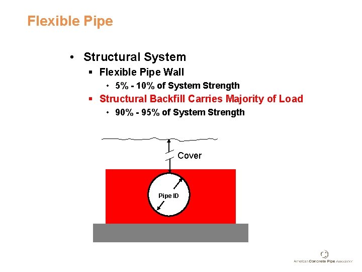 Flexible Pipe • Structural System § Flexible Pipe Wall • 5% - 10% of