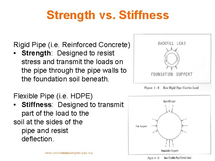 Strength vs. Stiffness Rigid Pipe (i. e. Reinforced Concrete) • Strength: Designed to resist