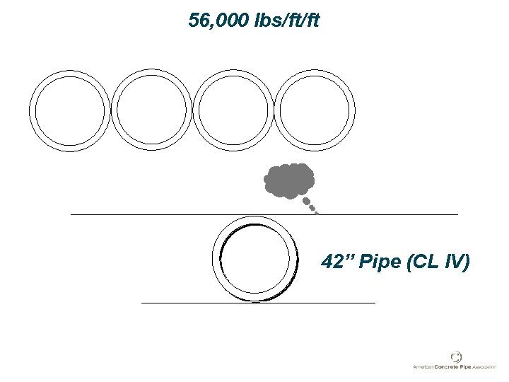 56, 000 lbs/ft/ft 42” Pipe (CL IV) 56, 000 lbs/ft/ft 42” Pipe (CL IV)
