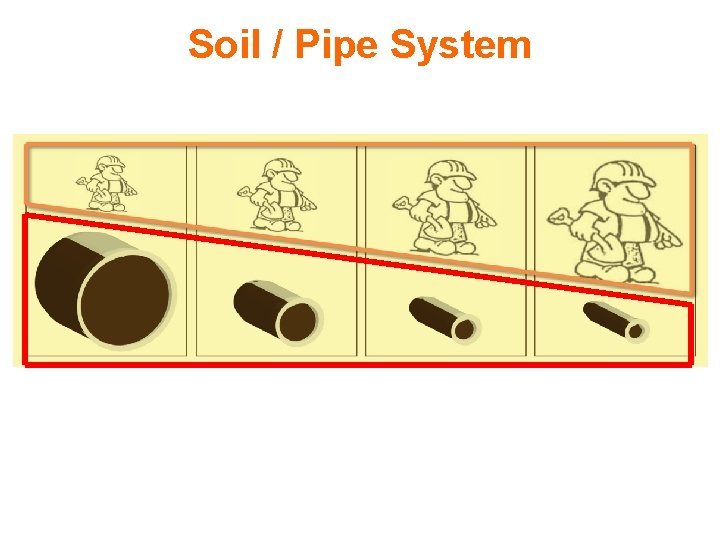 Weak Pipe + Strong Soil or Strong Pipe + Soil / Pipe System Weak