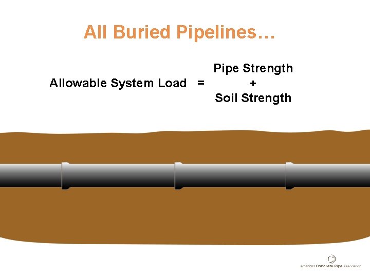 All Buried Pipelines… Pipe Strength Allowable System Load = + Soil Strength 
