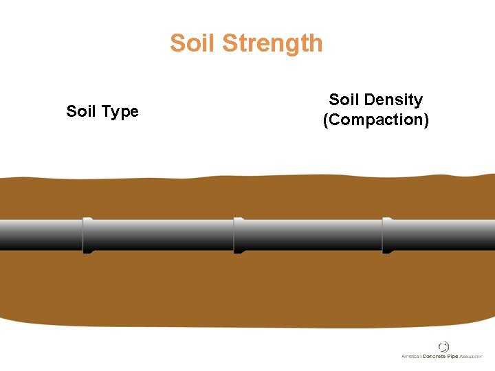 Soil Strength Soil Type Soil Density (Compaction) 