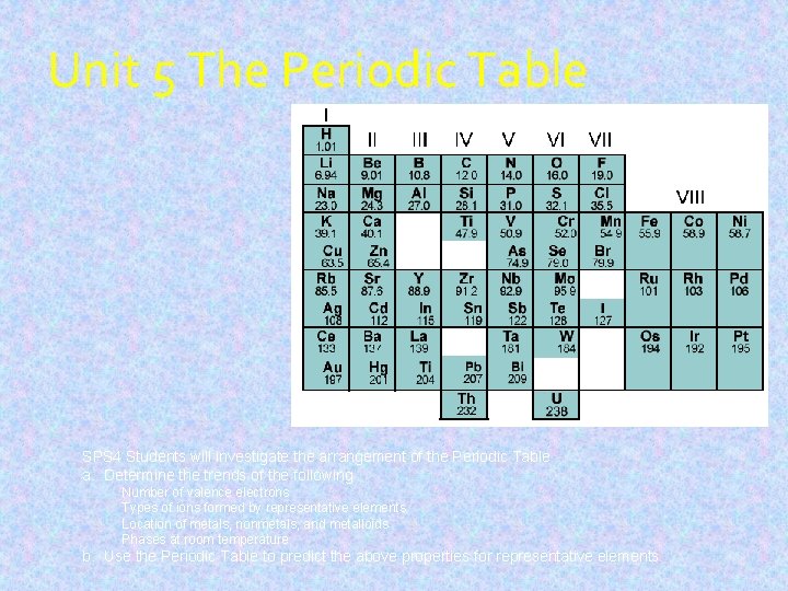 Unit 5 The Periodic Table SPS 4 Students will investigate the arrangement of the