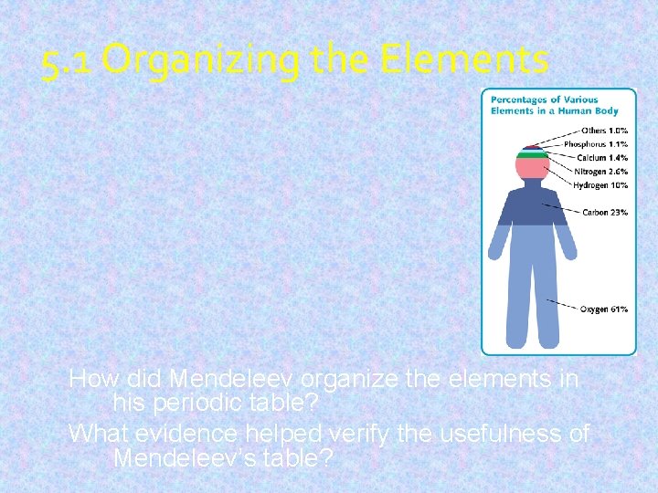 5. 1 Organizing the Elements How did Mendeleev organize the elements in his periodic