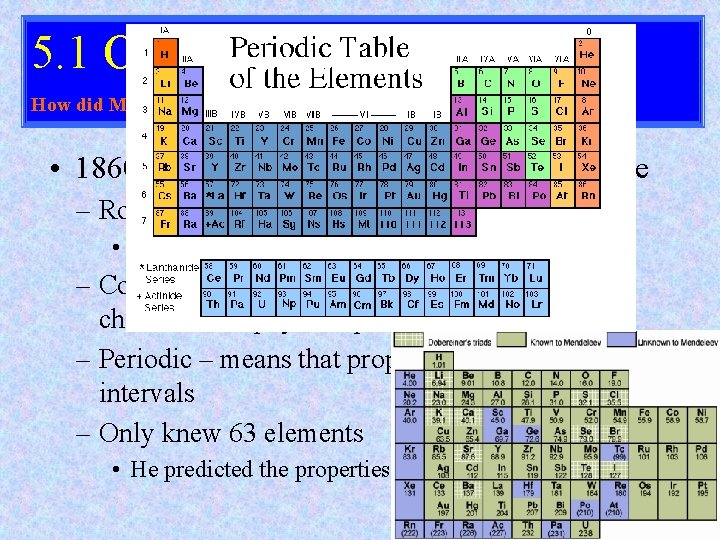 5. 1 Organizing the Elements How did Mendeleev organize the elements in his periodic