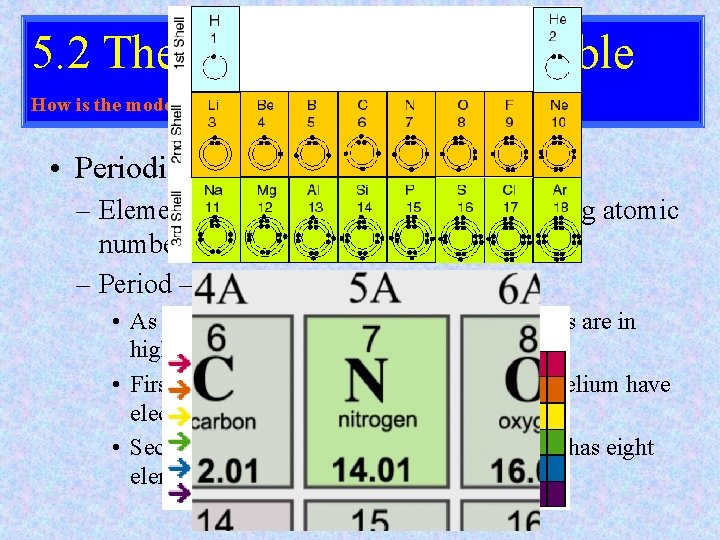 5. 2 The Modern Periodic Table How is the modern periodic table organized? •