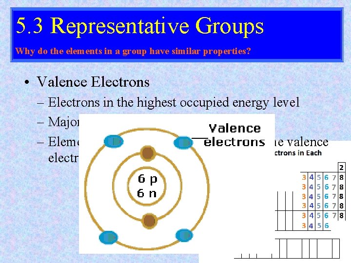 5. 3 Representative Groups Why do the elements in a group have similar properties?