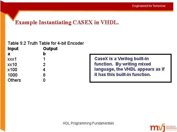 Example Instantiating CASEX in VHDL. Table 9. 2 Truth Table for 4 -bit Encoder