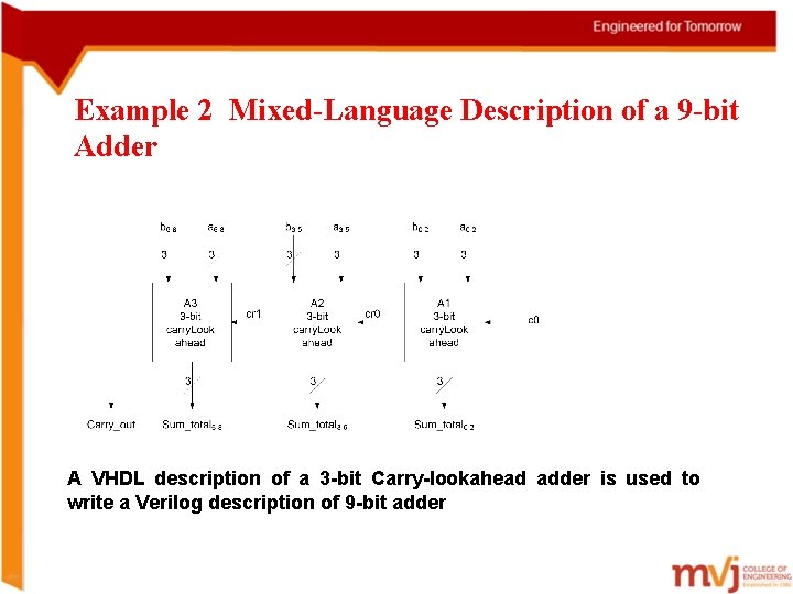 Example 2 Mixed-Language Description of a 9 -bit Adder A VHDL description of a