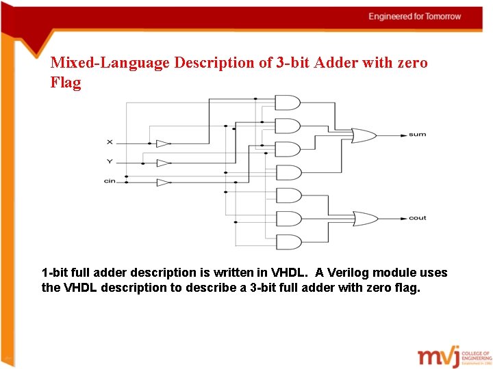 Mixed-Language Description of 3 -bit Adder with zero Flag 1 -bit full adder description