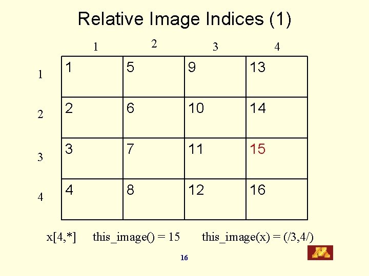 Relative Image Indices (1) 2 1 3 4 1 1 5 9 13 2