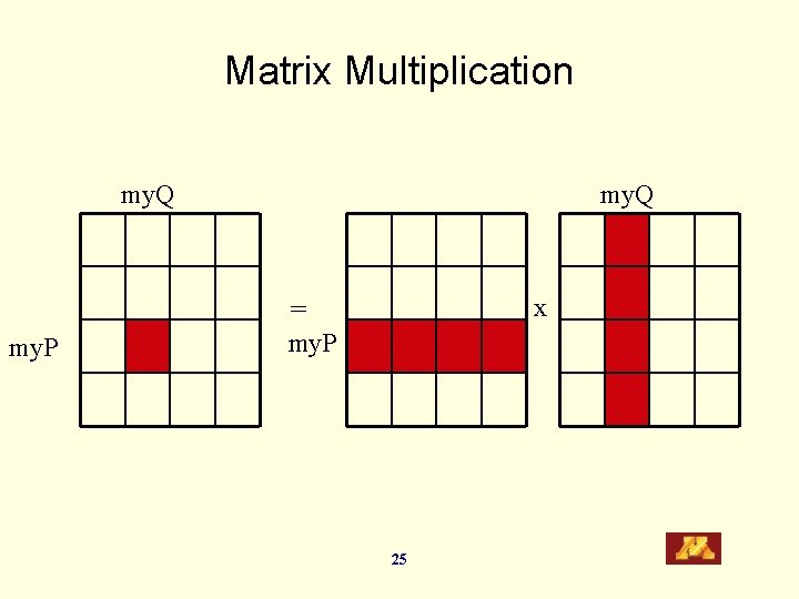 Matrix Multiplication my. Q my. P my. Q x = my. P 25 