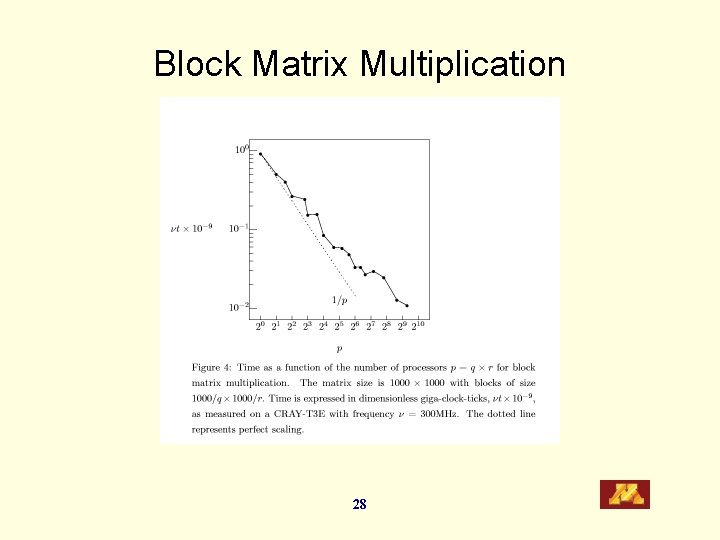 Block Matrix Multiplication 28 