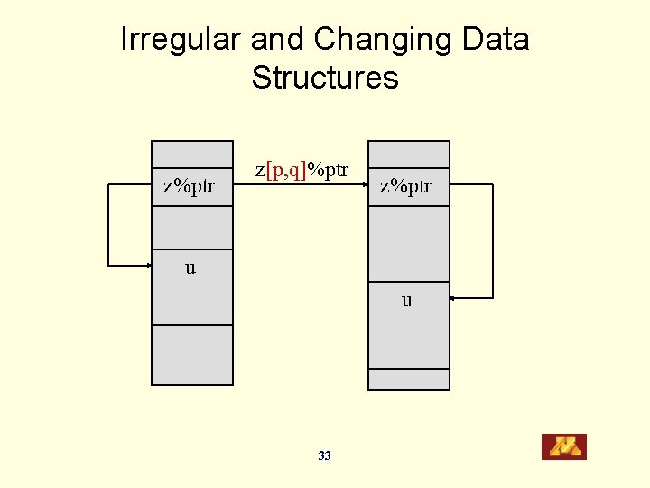 Irregular and Changing Data Structures z%ptr z[p, q]%ptr z%ptr u u 33 