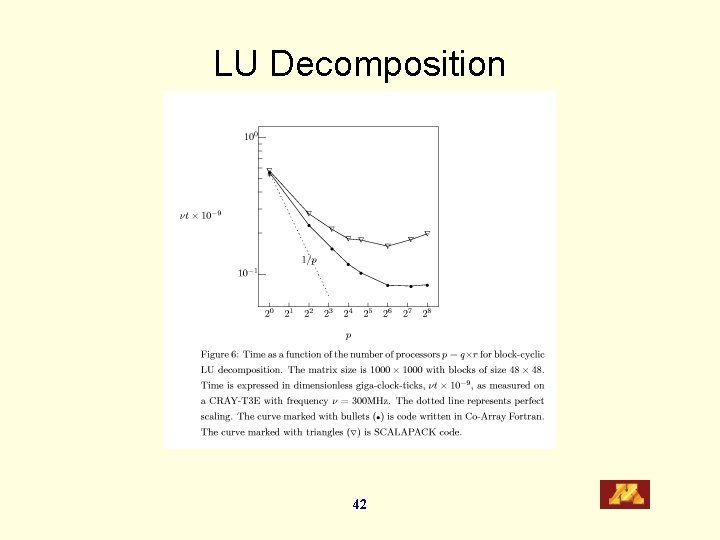 LU Decomposition 42 