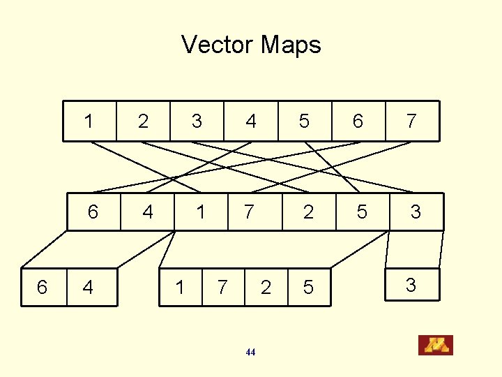 Vector Maps 6 1 2 3 4 5 6 7 6 4 1 7