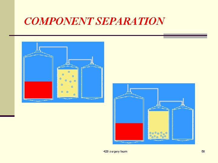 COMPONENT SEPARATION 428 surgery team 58 