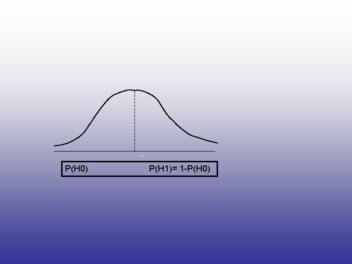 P(H 0) P(H 1)= 1 -P(H 0) 