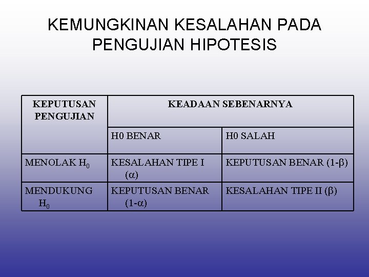 KEMUNGKINAN KESALAHAN PADA PENGUJIAN HIPOTESIS KEPUTUSAN PENGUJIAN KEADAAN SEBENARNYA H 0 BENAR H 0