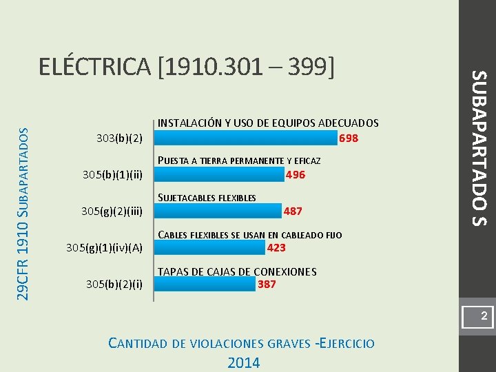 29 CFR 1910 SUBAPARTADOS INSTALACIÓN Y USO DE EQUIPOS ADECUADOS 303(b)(2) 305(b)(1)(ii) 305(g)(2)(iii) 305(g)(1)(iv)(A)