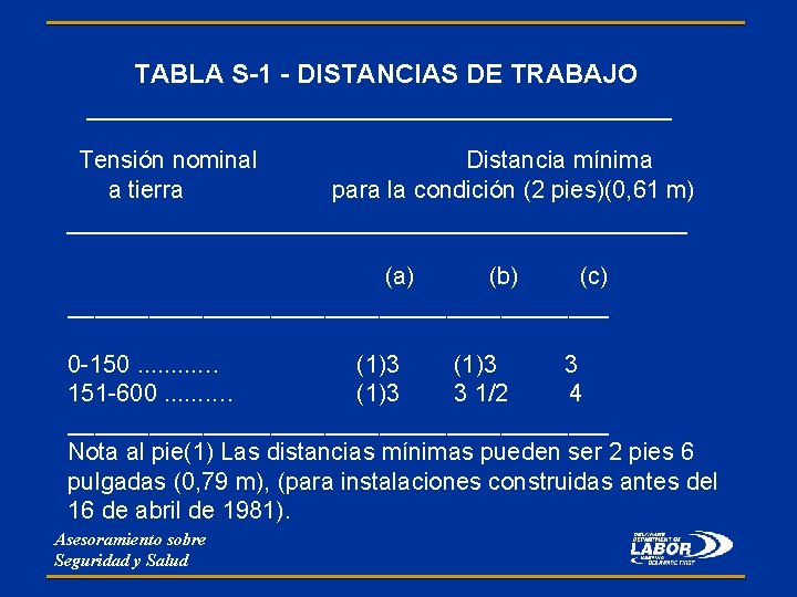 TABLA S-1 - DISTANCIAS DE TRABAJO ______________________ Tensión nominal a tierra Distancia mínima para