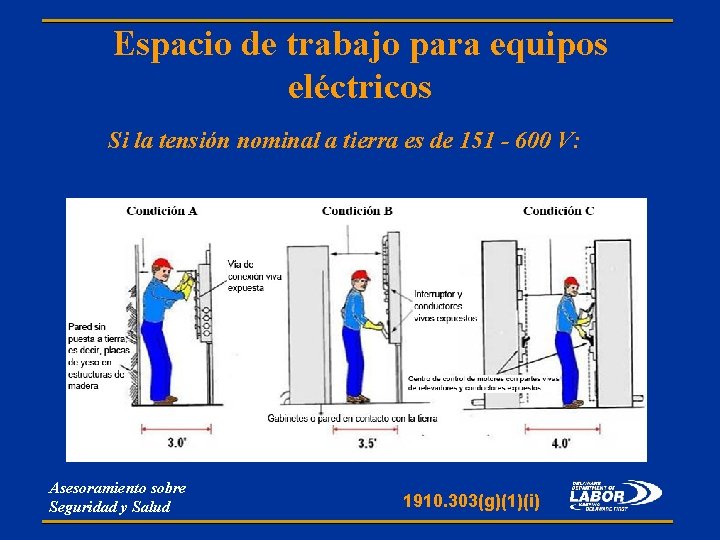 Espacio de trabajo para equipos eléctricos Si la tensión nominal a tierra es de