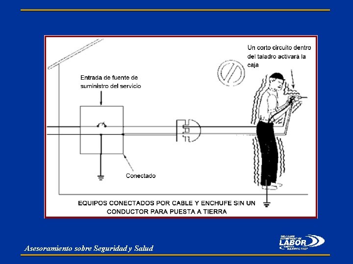 Asesoramiento sobre Seguridad y Salud 