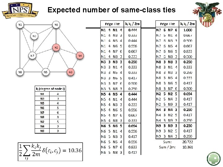 Expected number of same-class ties 