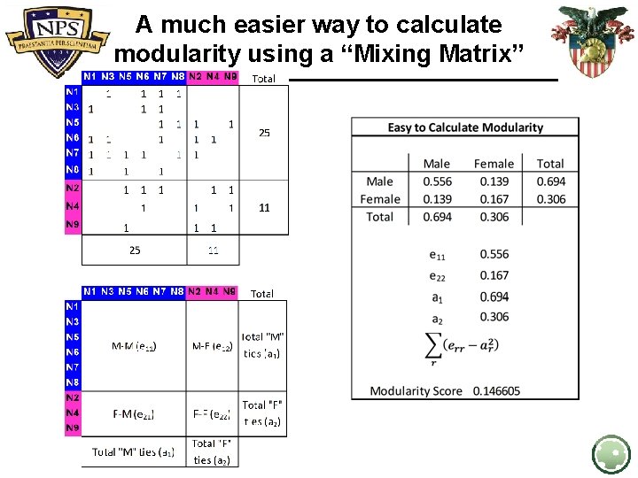 A much easier way to calculate modularity using a “Mixing Matrix” 