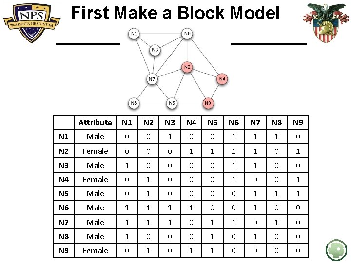 First Make a Block Model Attribute N 1 N 2 N 3 N 4