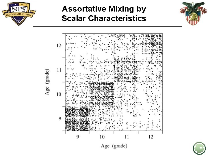 Assortative Mixing by Scalar Characteristics 