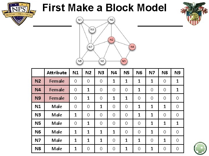 First Make a Block Model Attribute N 1 N 2 N 3 N 4